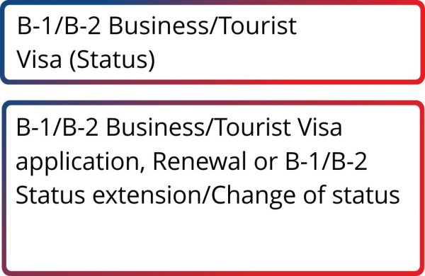 B-1/B-2 Business/Tourist Visa (Status)