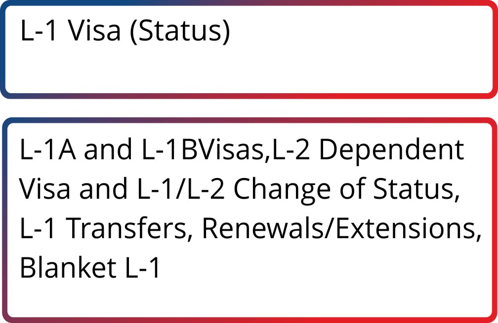 L-1 Visa (Status)