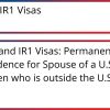 CR1/IR1 Visas