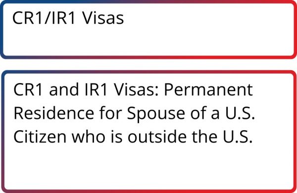 CR1/IR1 Visas