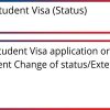 F-1 Student Visa (Status)