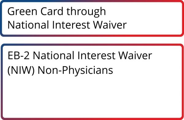 Green Card through National Interest Waiver