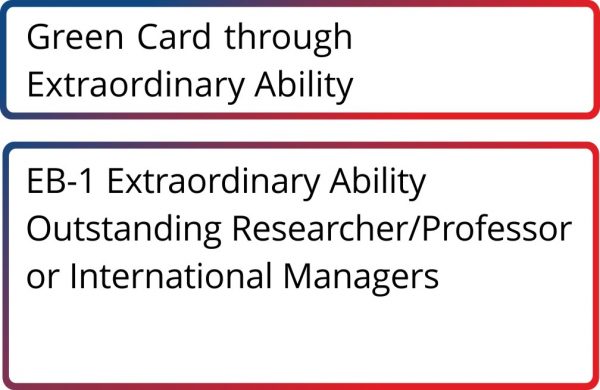 Green Card through Extraordinary Ability