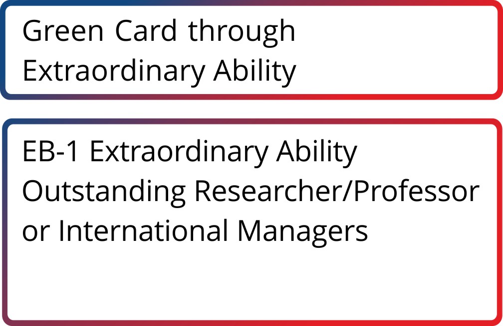 Green Card through Extraordinary Ability