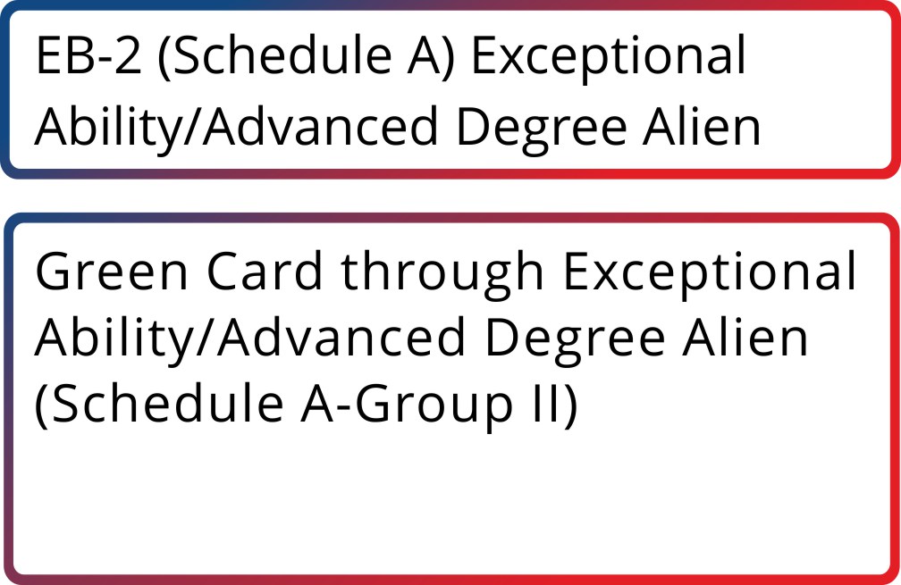 EB-2 (Schedule A) Exceptional Ability/Advanced Degree Alien