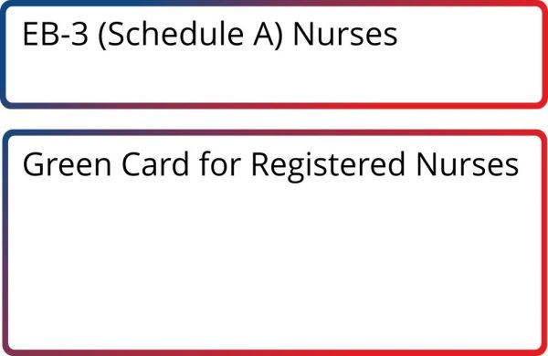 EB-3 (Schedule A) Nurses