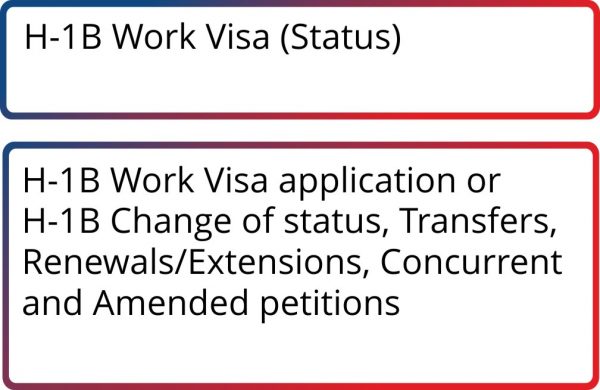 H-1B Work Visa (Status)