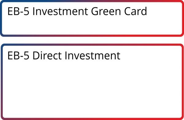 EB-5 Investment Green Card