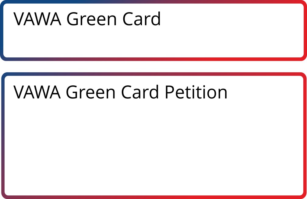 VAWA Green Card