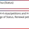 H-4 Visa (Status)